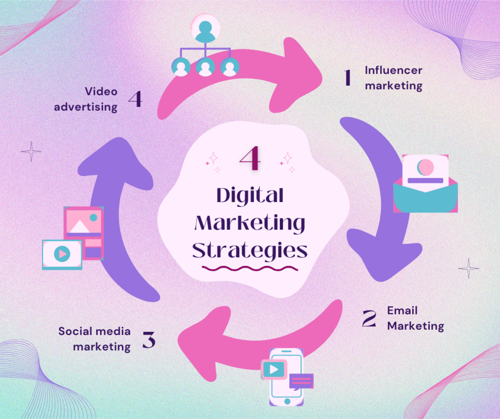 Digital Marketing Strategy: A Beginner’s Guide to Winning Online in 2025